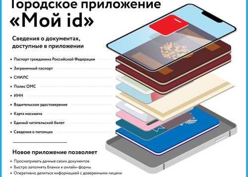 Приложение «Мой id» обеспечит быстрый доступ к данным документов