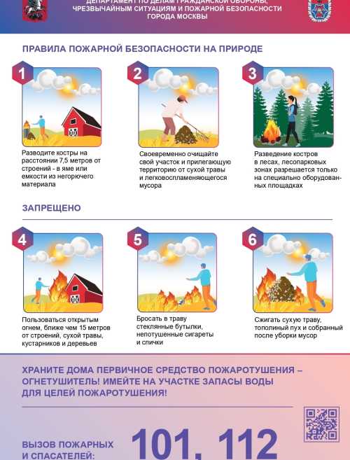 Правила противопожарной безопасности.