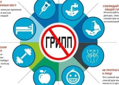 О ПРОФИЛАКТИКЕ ГРИППА 